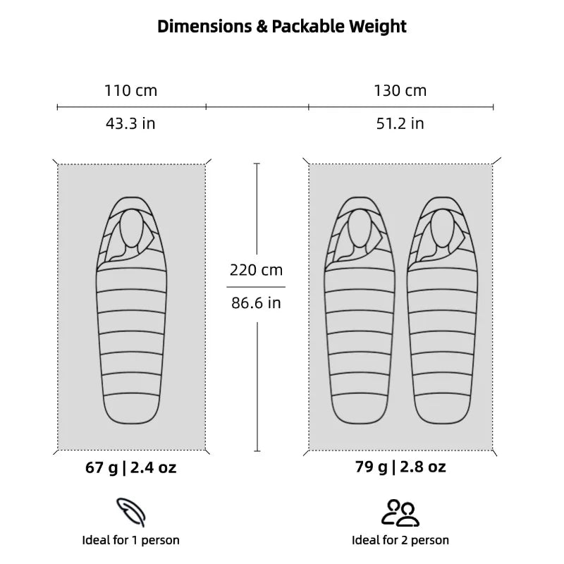 HODRGEAR Polycro footprint diagram: single 220cm (69g) for 1 person, dual setup (79g) for 2 people