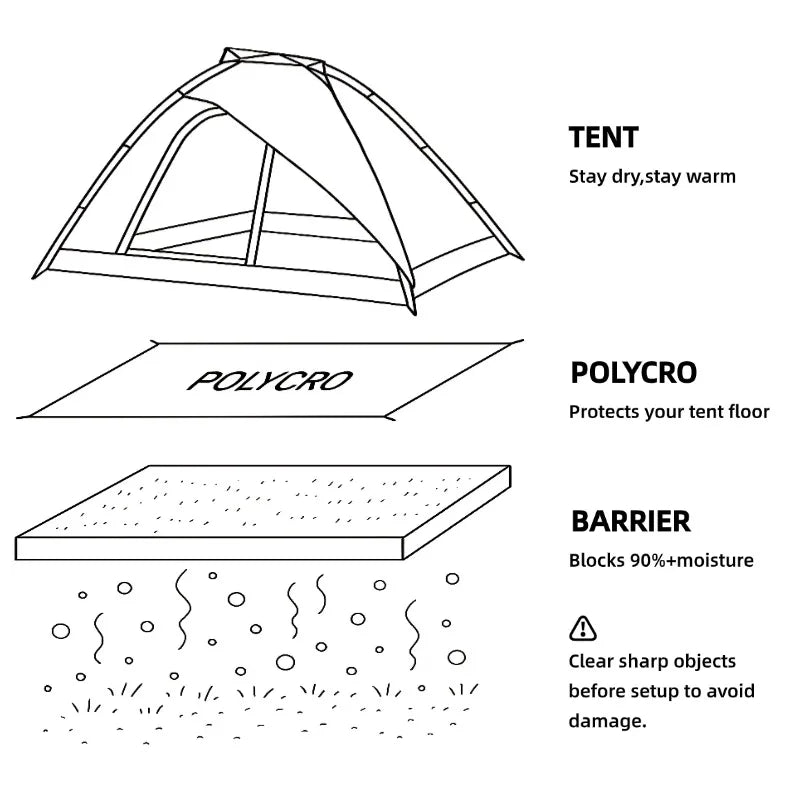 Tent-Polycro-BARRIER diagram showing floor protection